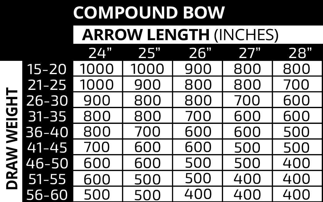 Terra Firma BANTAM Youth 4mm Fletched Arrows
