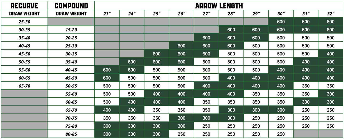 Terra Firma FORTIS Shafts - Dozen